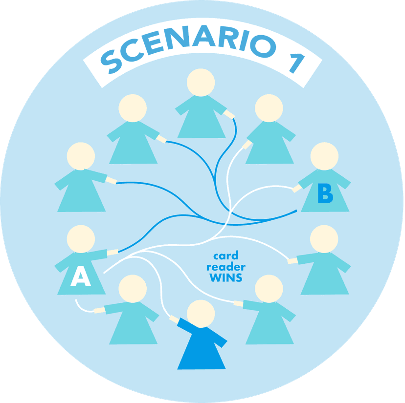 Point Scenario 1