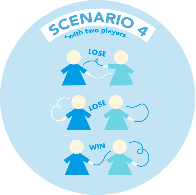 Point Scenario 4